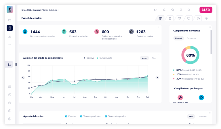 panel control centro de trabajo normapro